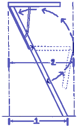 Picture illustrating that landing space is the area needed at bottom of stairs and that projection is the larger area needed to swing the stairs open.